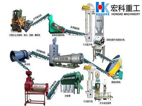 牛糞有機(jī)肥生產(chǎn)線(xiàn)工藝流程圖
